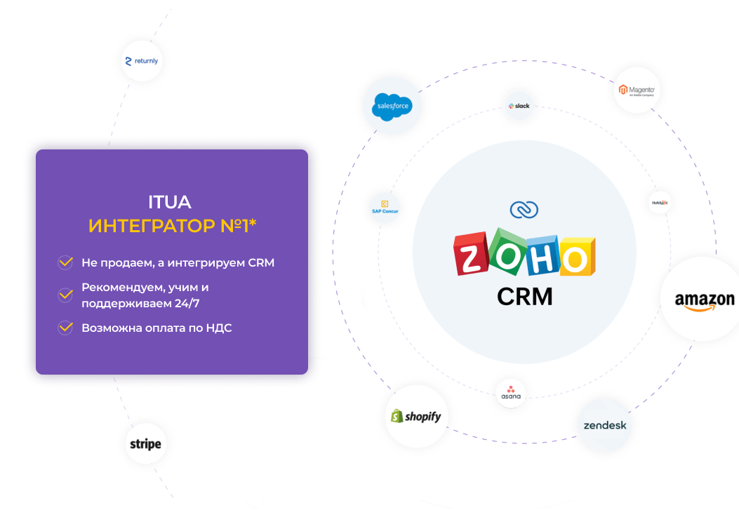 ZOHO CRM