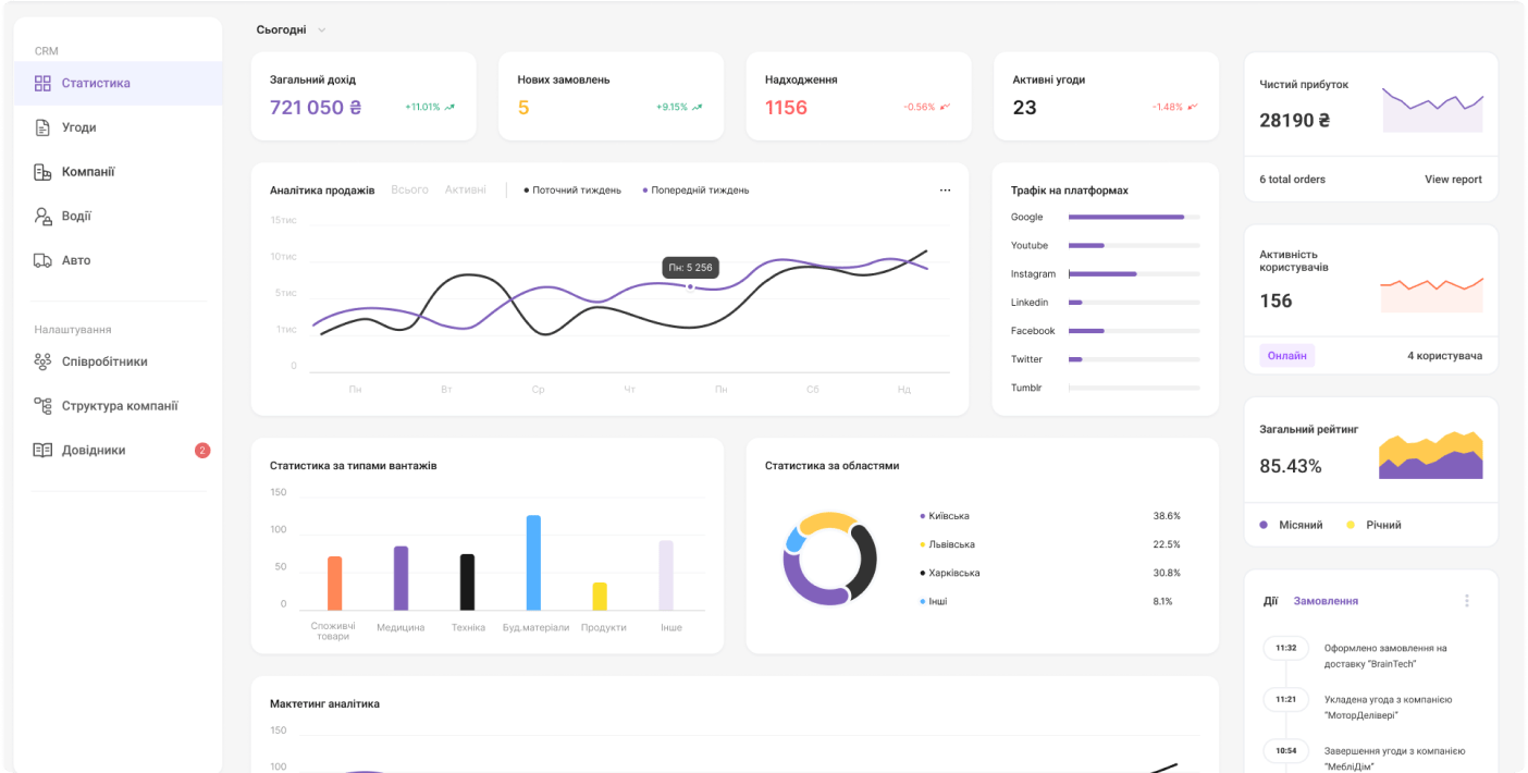 CRM-система для логістичного бізнесу 10 ITUA